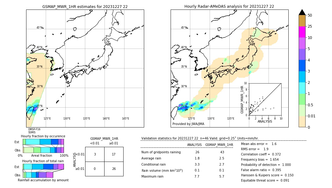 GSMaP MWR validation image. 2023/12/27 22