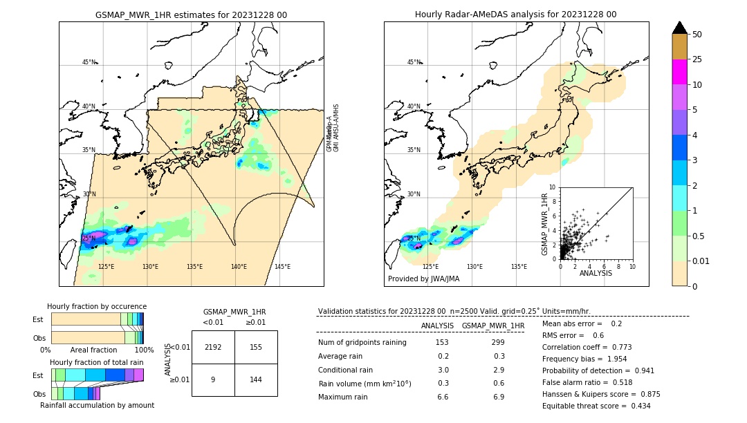 GSMaP MWR validation image. 2023/12/28 00