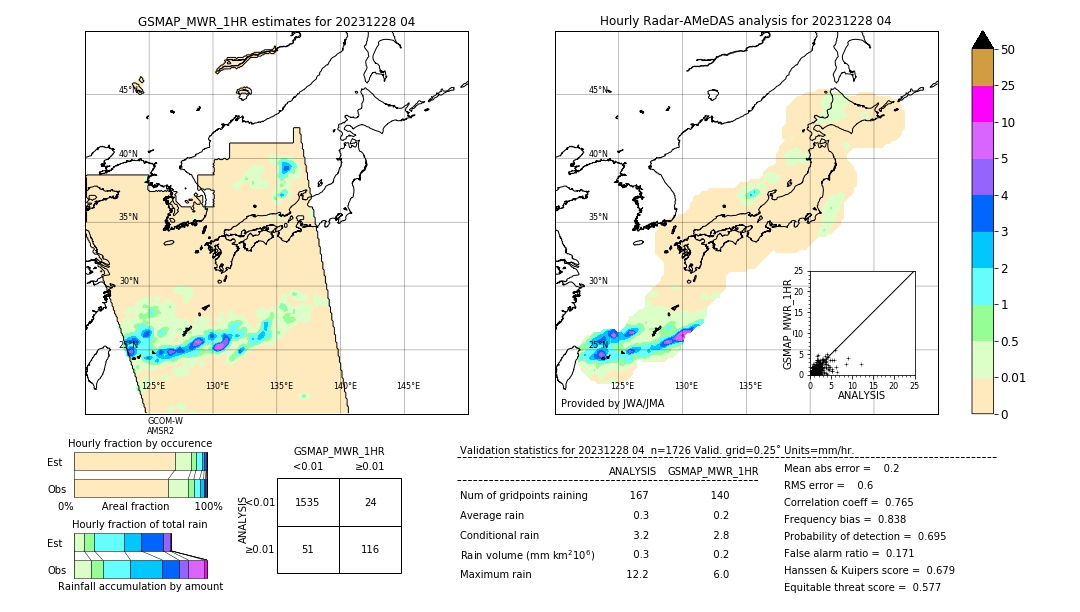 GSMaP MWR validation image. 2023/12/28 04