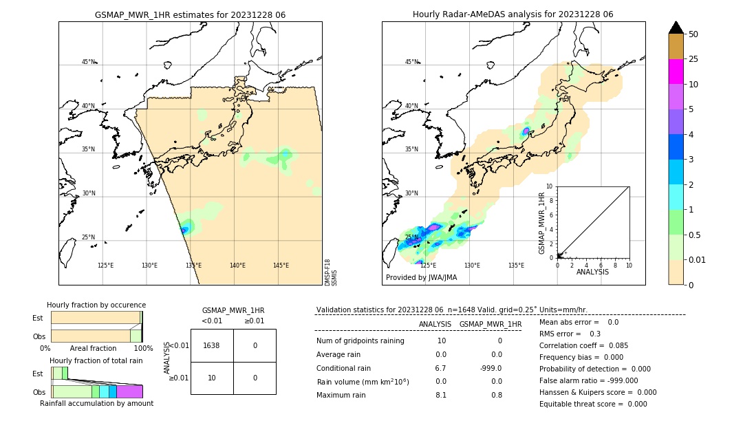 GSMaP MWR validation image. 2023/12/28 06