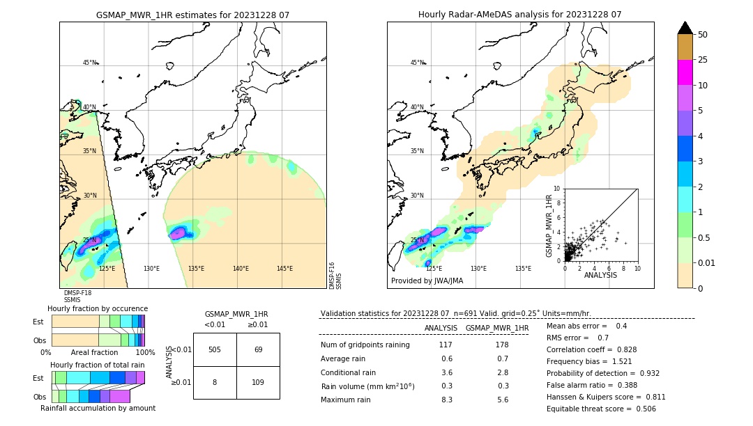 GSMaP MWR validation image. 2023/12/28 07