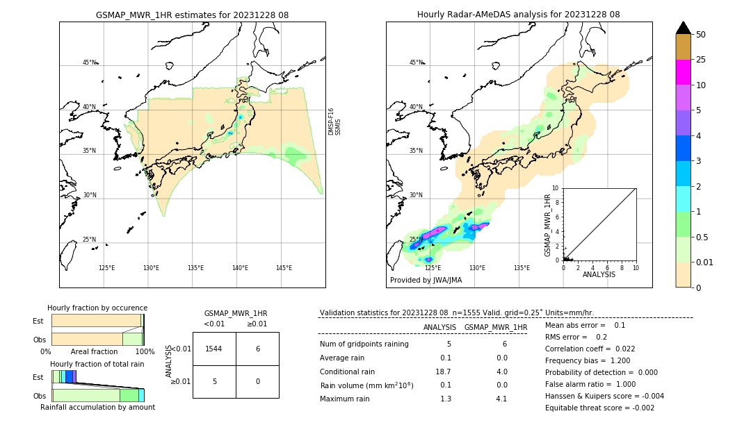 GSMaP MWR validation image. 2023/12/28 08