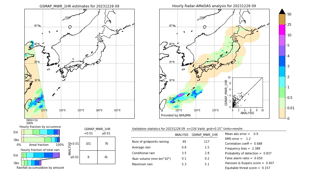 GSMaP MWR validation image. 2023/12/28 09