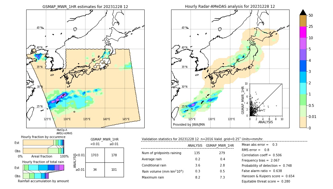 GSMaP MWR validation image. 2023/12/28 12