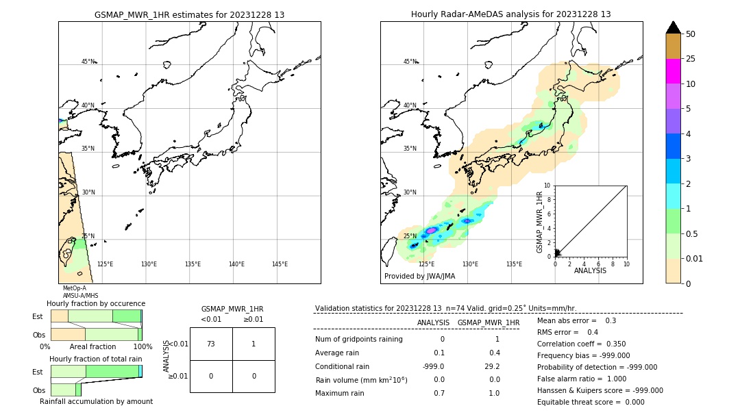 GSMaP MWR validation image. 2023/12/28 13