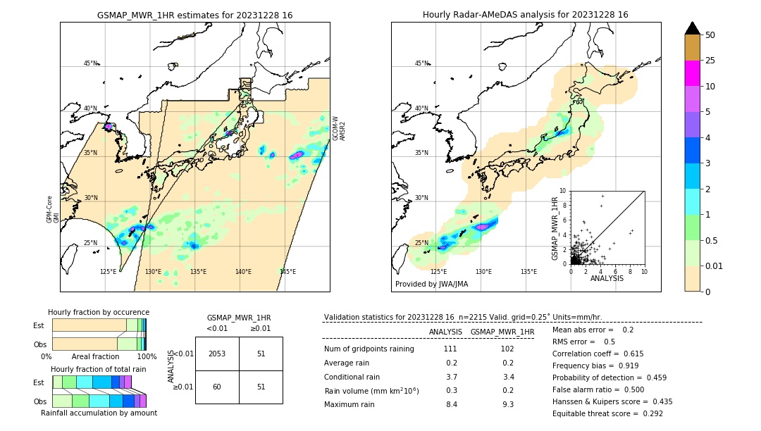 GSMaP MWR validation image. 2023/12/28 16