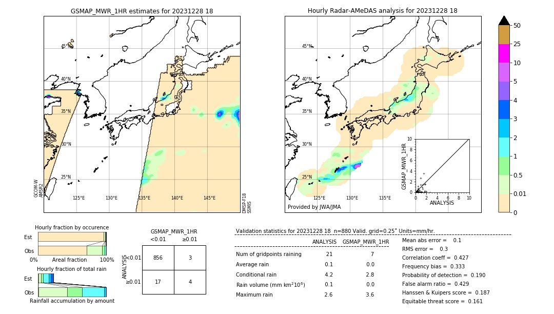 GSMaP MWR validation image. 2023/12/28 18