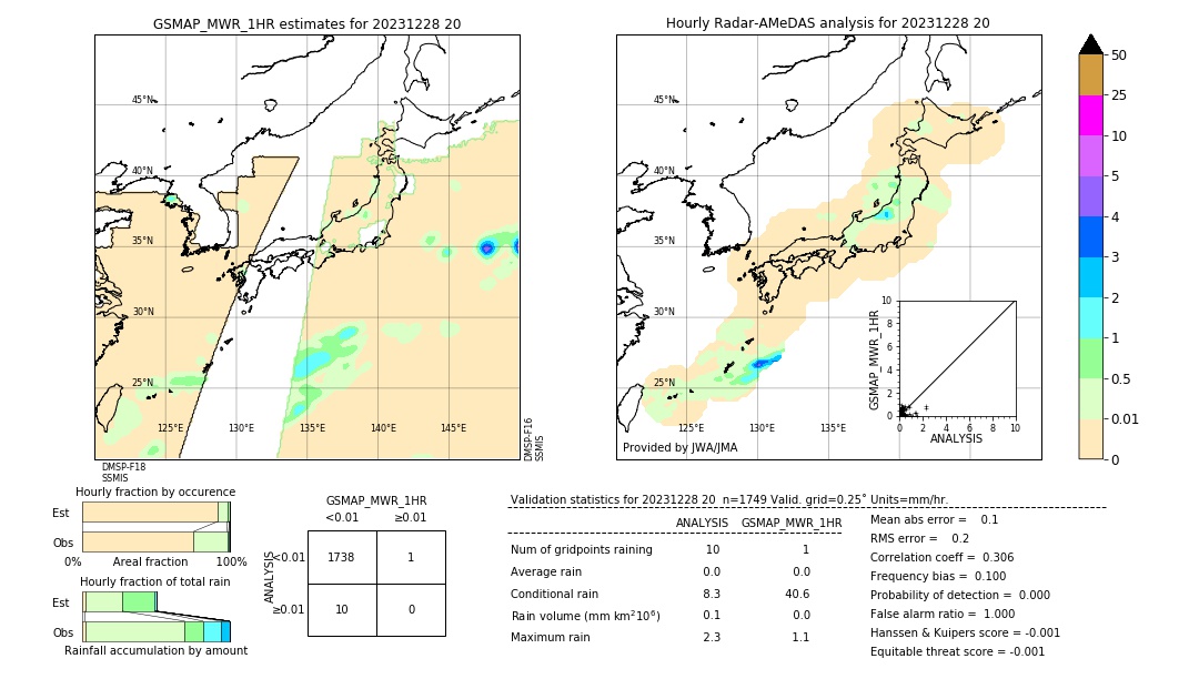 GSMaP MWR validation image. 2023/12/28 20