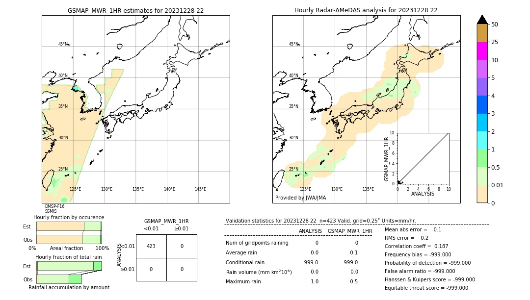 GSMaP MWR validation image. 2023/12/28 22