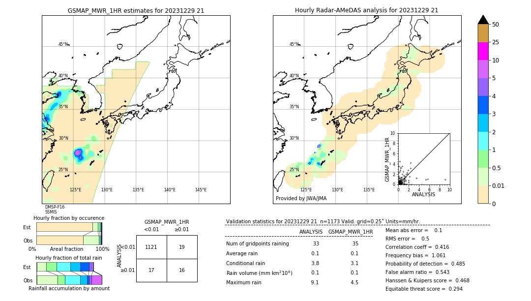GSMaP MWR validation image. 2023/12/29 21