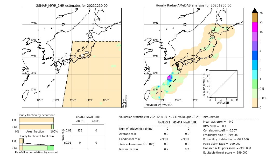 GSMaP MWR validation image. 2023/12/30 00