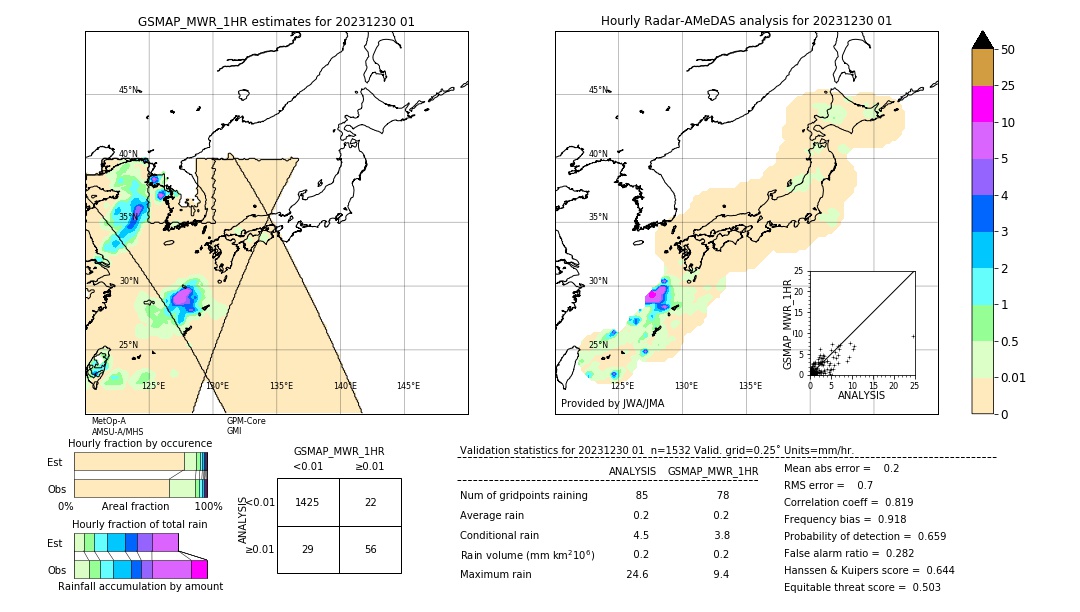 GSMaP MWR validation image. 2023/12/30 01