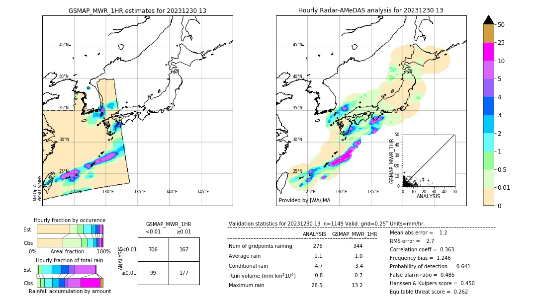 GSMaP MWR validation image. 2023/12/30 13