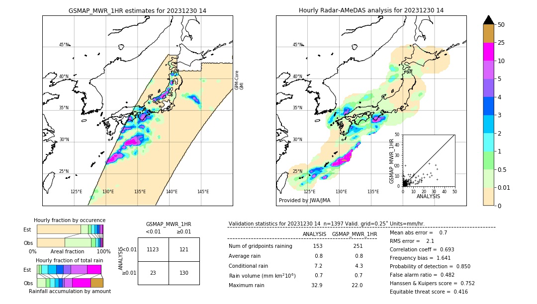 GSMaP MWR validation image. 2023/12/30 14