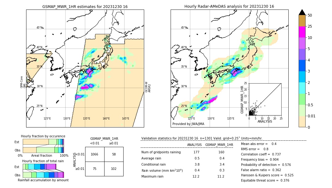 GSMaP MWR validation image. 2023/12/30 16