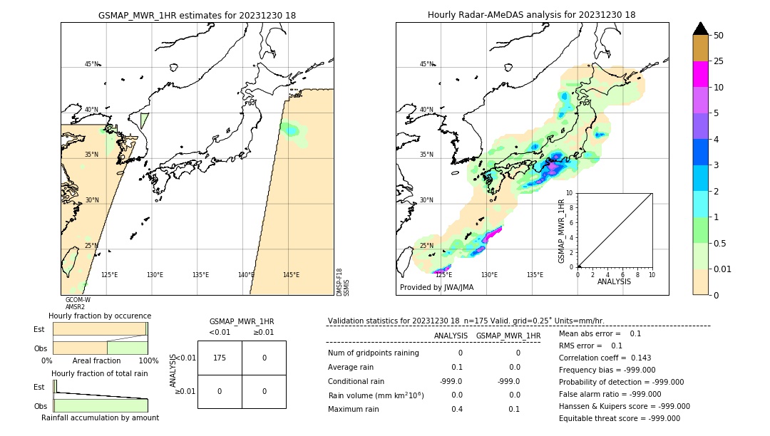 GSMaP MWR validation image. 2023/12/30 18