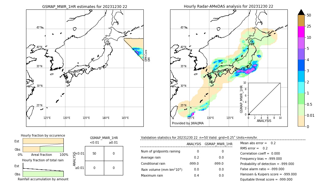 GSMaP MWR validation image. 2023/12/30 22