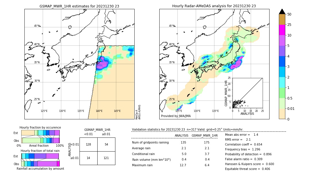 GSMaP MWR validation image. 2023/12/30 23