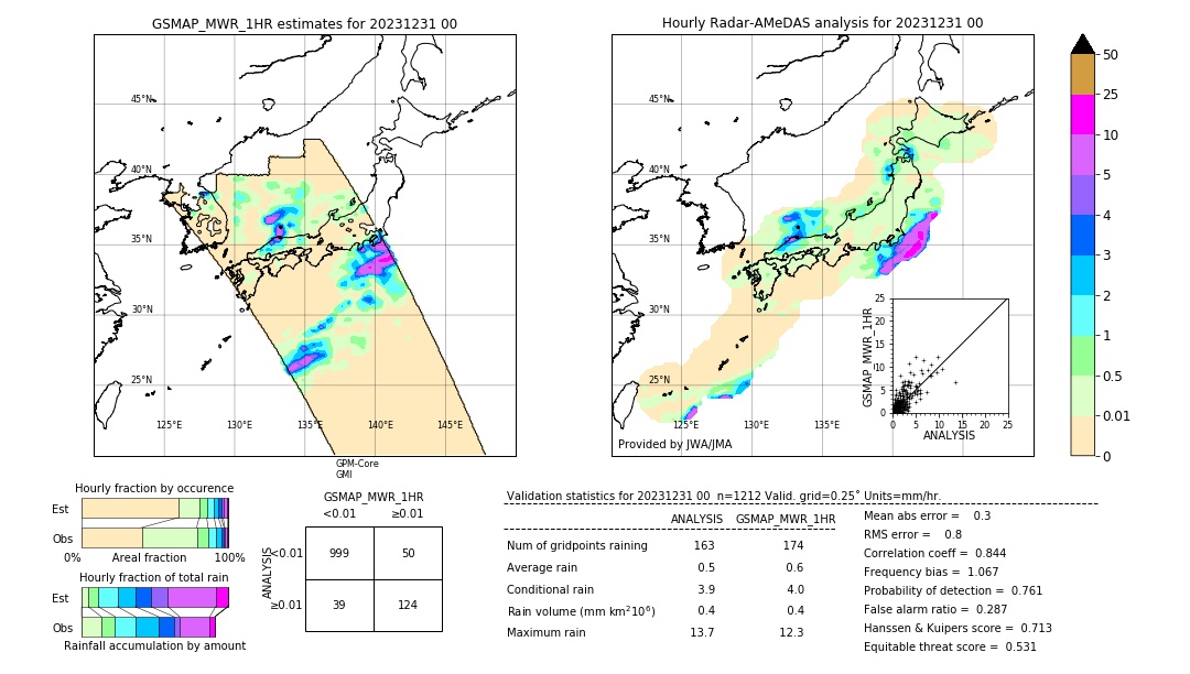 GSMaP MWR validation image. 2023/12/31 00