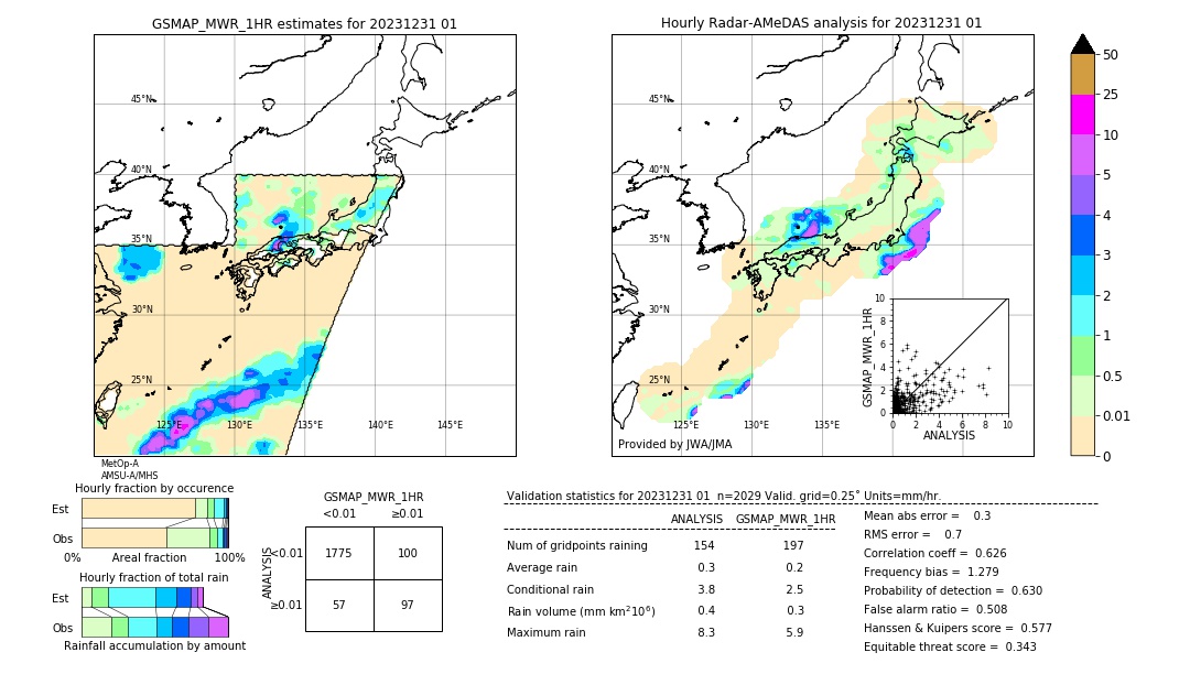 GSMaP MWR validation image. 2023/12/31 01