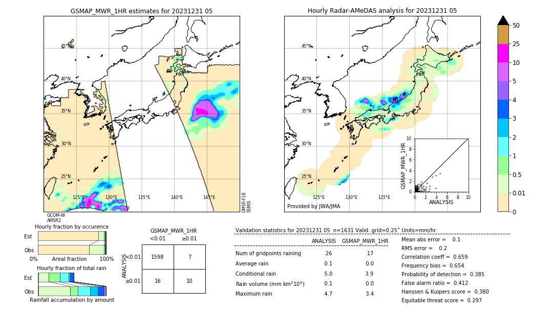 GSMaP MWR validation image. 2023/12/31 05