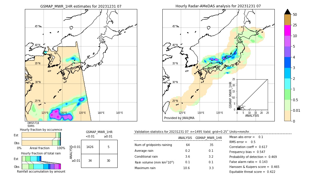 GSMaP MWR validation image. 2023/12/31 07