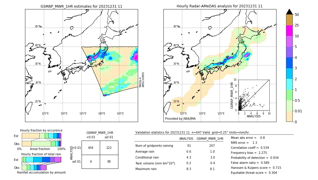 GSMaP MWR validation image. 2023/12/31 11