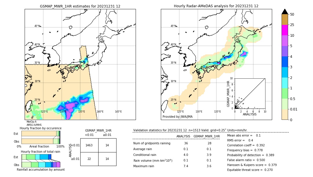 GSMaP MWR validation image. 2023/12/31 12