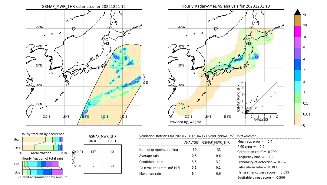 GSMaP MWR validation image. 2023/12/31 13