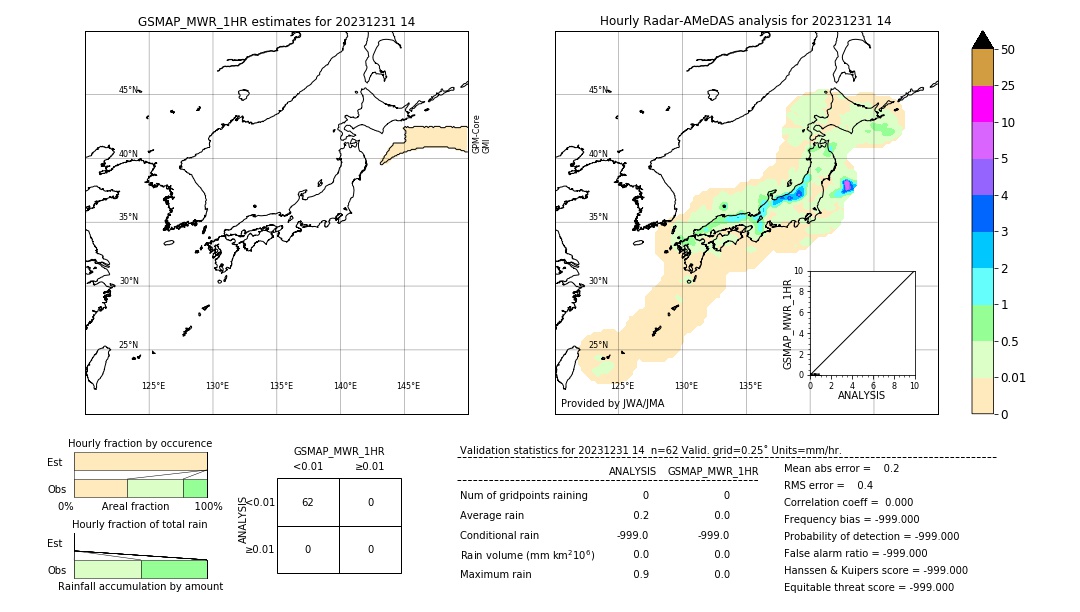 GSMaP MWR validation image. 2023/12/31 14