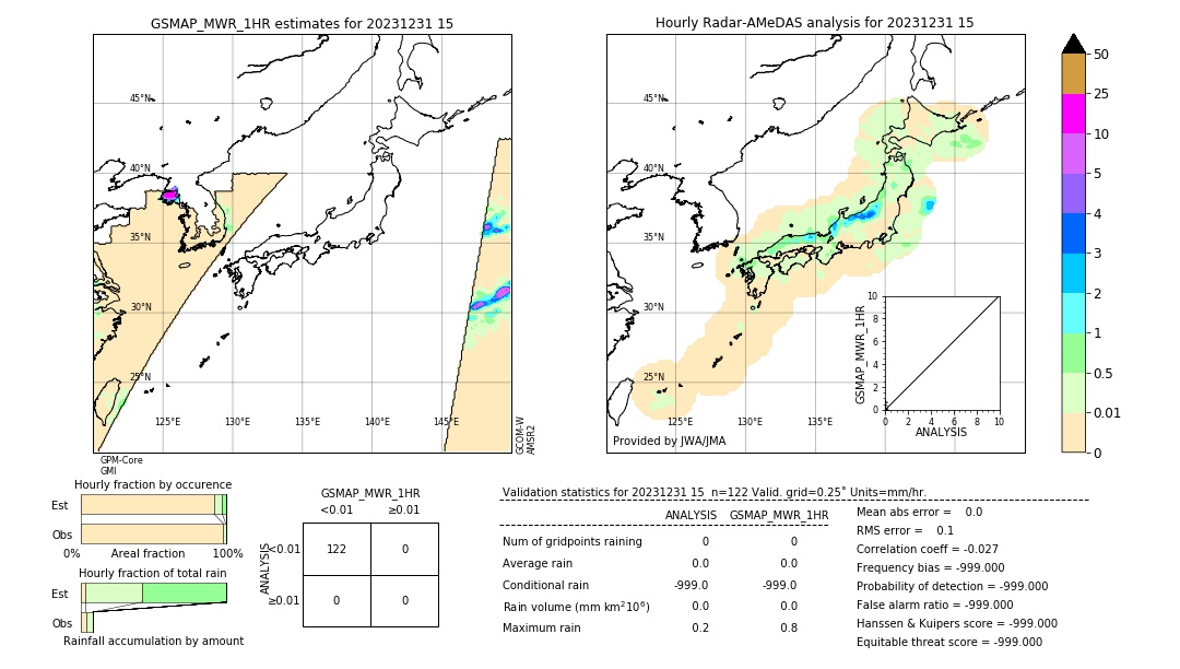 GSMaP MWR validation image. 2023/12/31 15