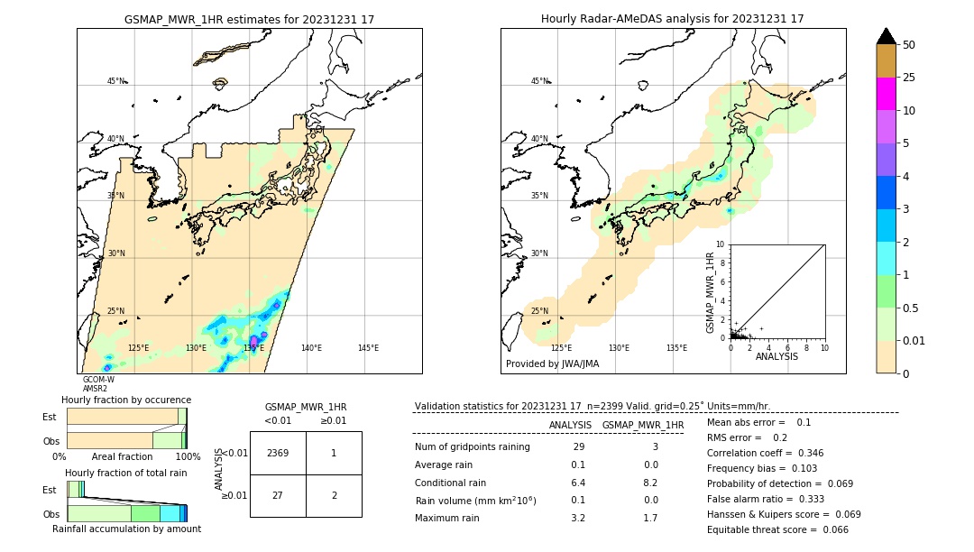 GSMaP MWR validation image. 2023/12/31 17