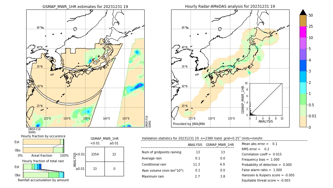 GSMaP MWR validation image. 2023/12/31 19