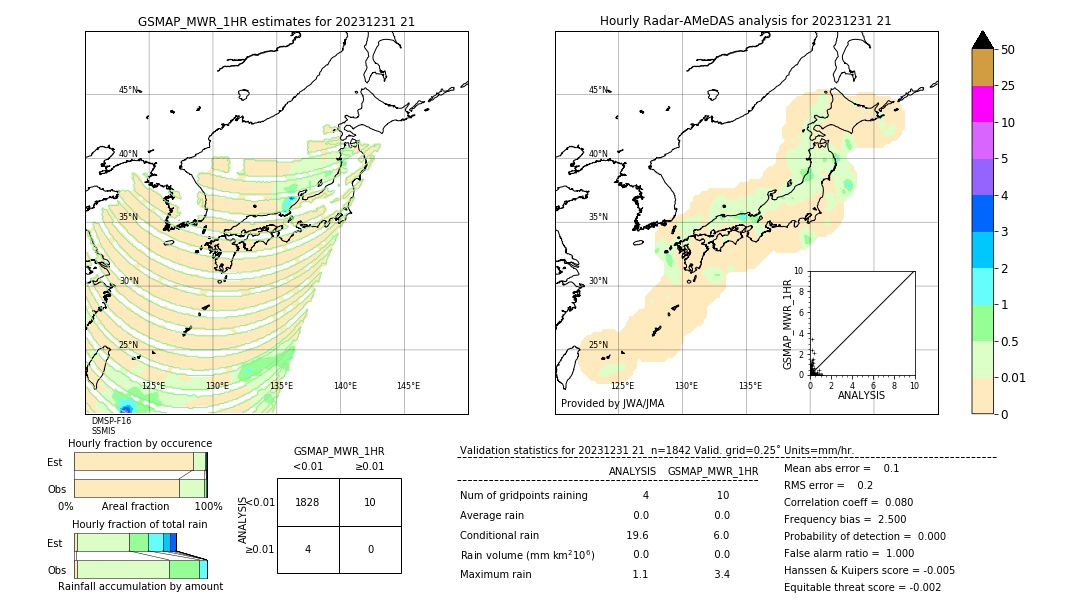 GSMaP MWR validation image. 2023/12/31 21