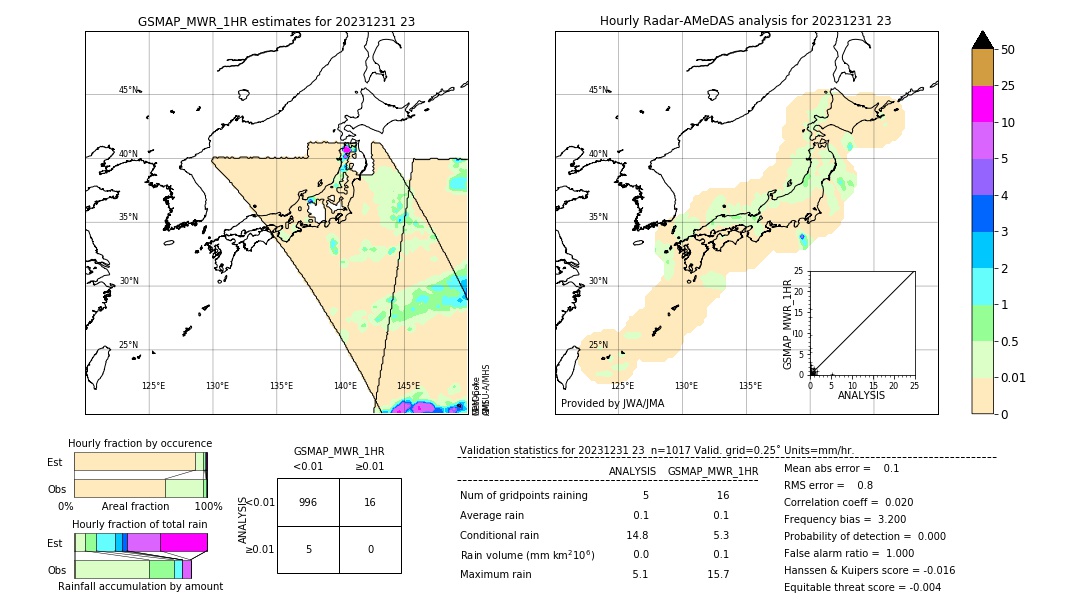 GSMaP MWR validation image. 2023/12/31 23