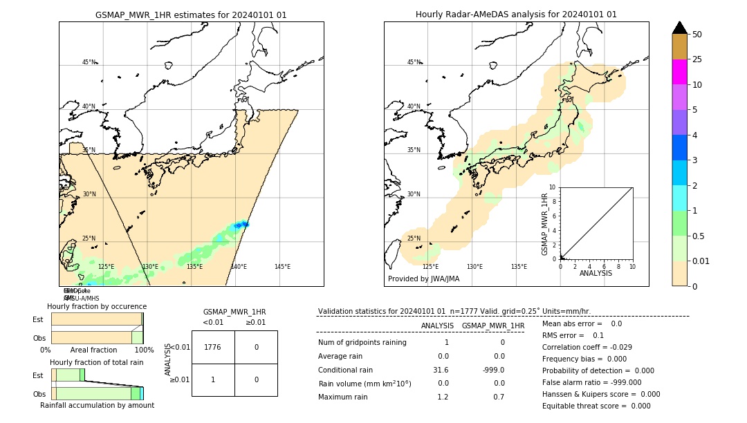 GSMaP MWR validation image. 2024/01/01 01