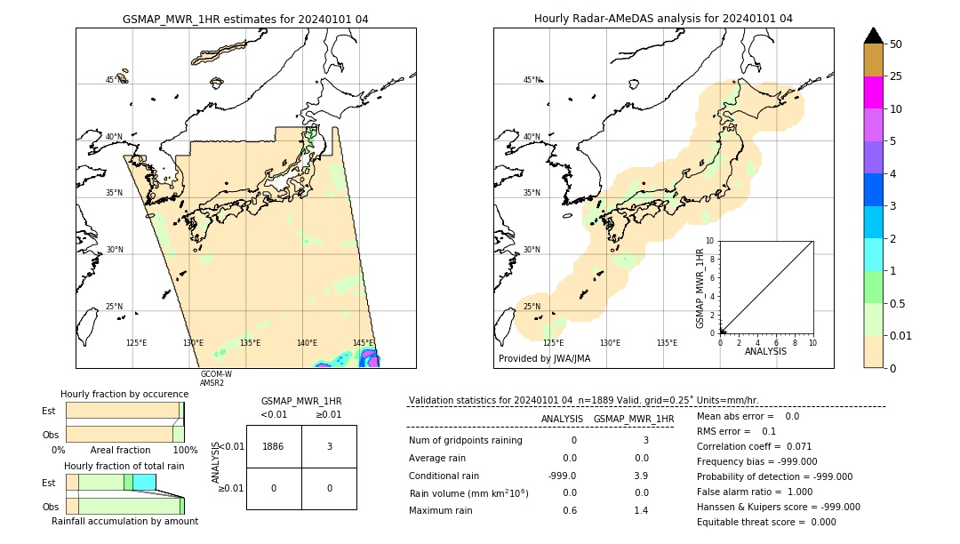 GSMaP MWR validation image. 2024/01/01 04