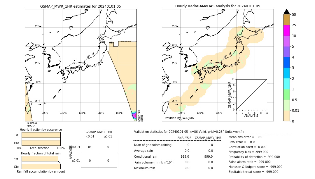 GSMaP MWR validation image. 2024/01/01 05