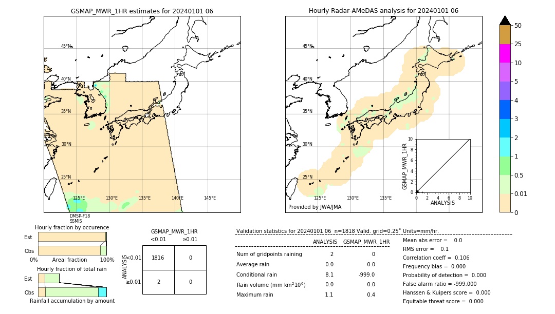 GSMaP MWR validation image. 2024/01/01 06