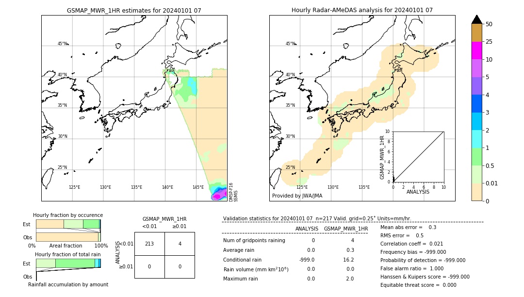 GSMaP MWR validation image. 2024/01/01 07