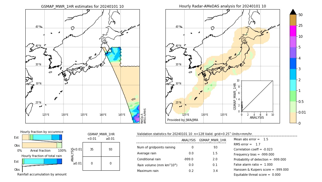 GSMaP MWR validation image. 2024/01/01 10