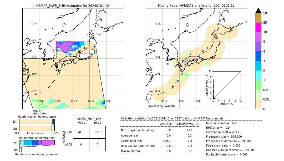 GSMaP MWR validation image. 2024/01/01 12