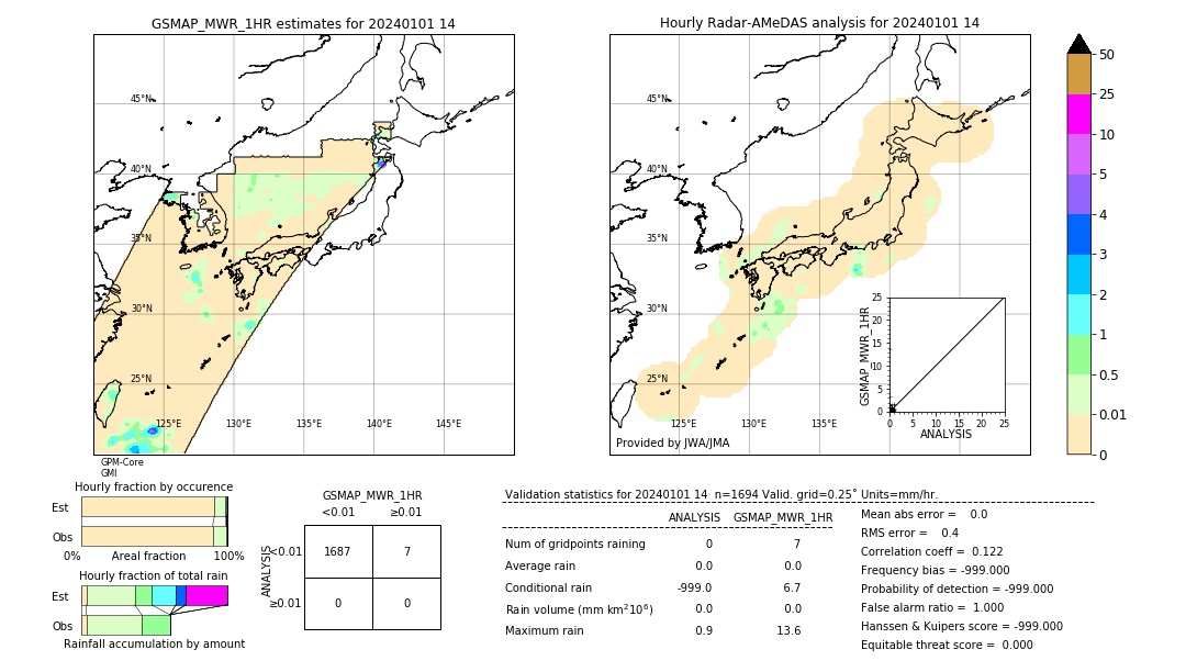 GSMaP MWR validation image. 2024/01/01 14