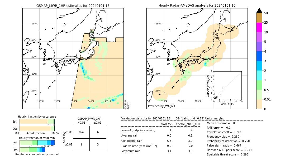 GSMaP MWR validation image. 2024/01/01 16