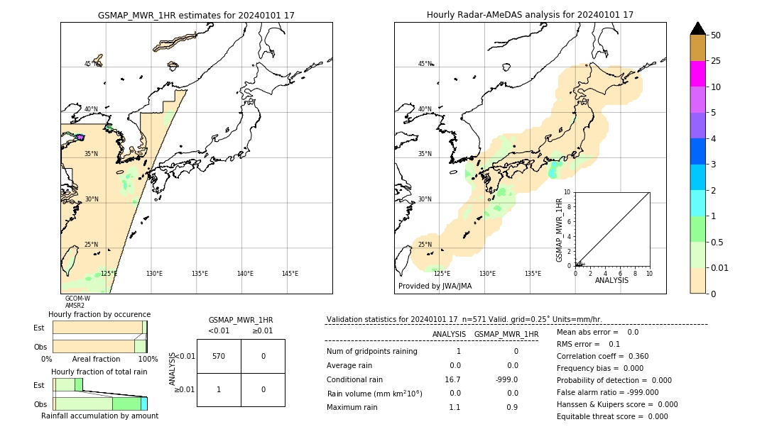 GSMaP MWR validation image. 2024/01/01 17