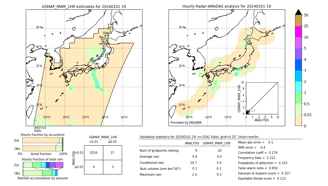 GSMaP MWR validation image. 2024/01/01 19