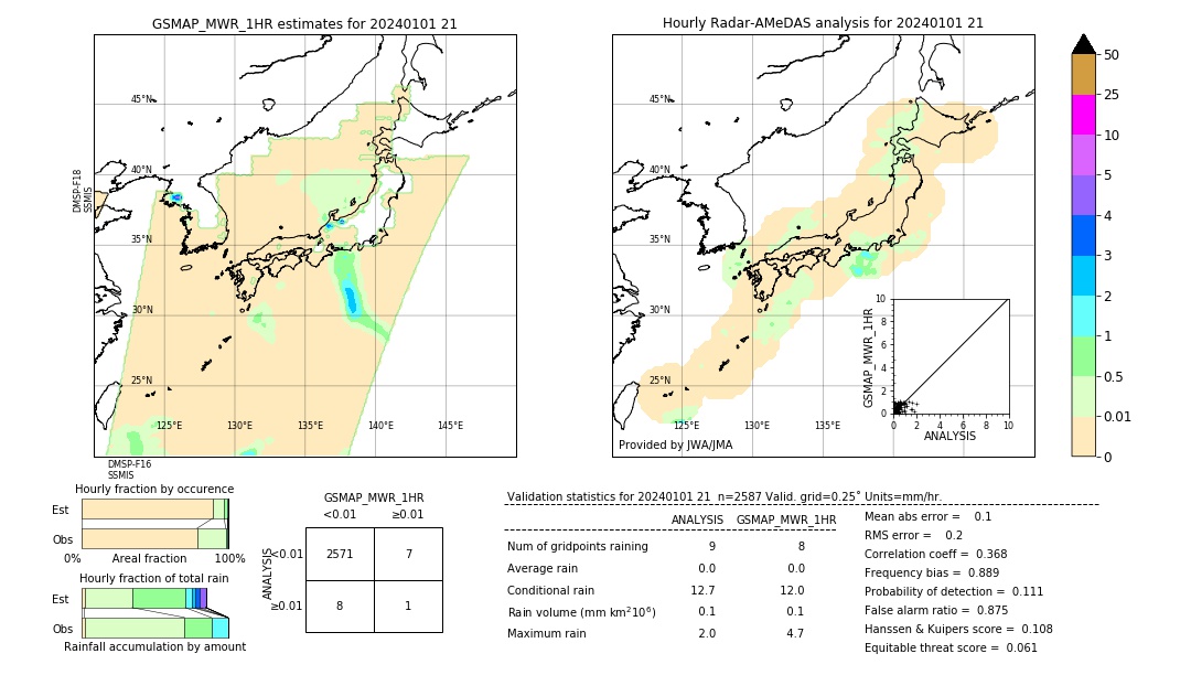 GSMaP MWR validation image. 2024/01/01 21