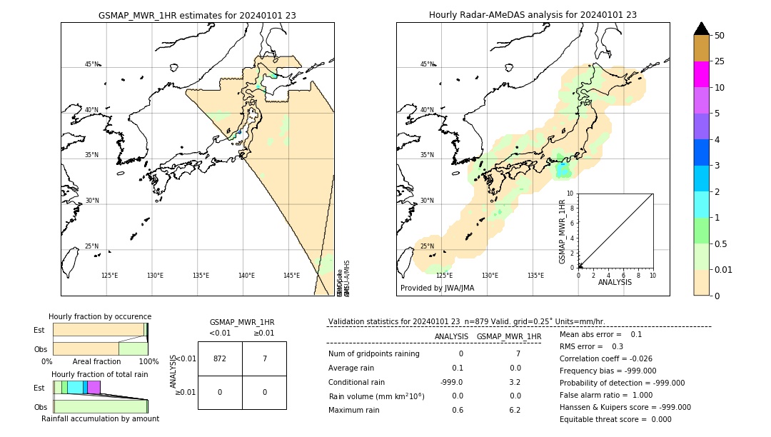 GSMaP MWR validation image. 2024/01/01 23