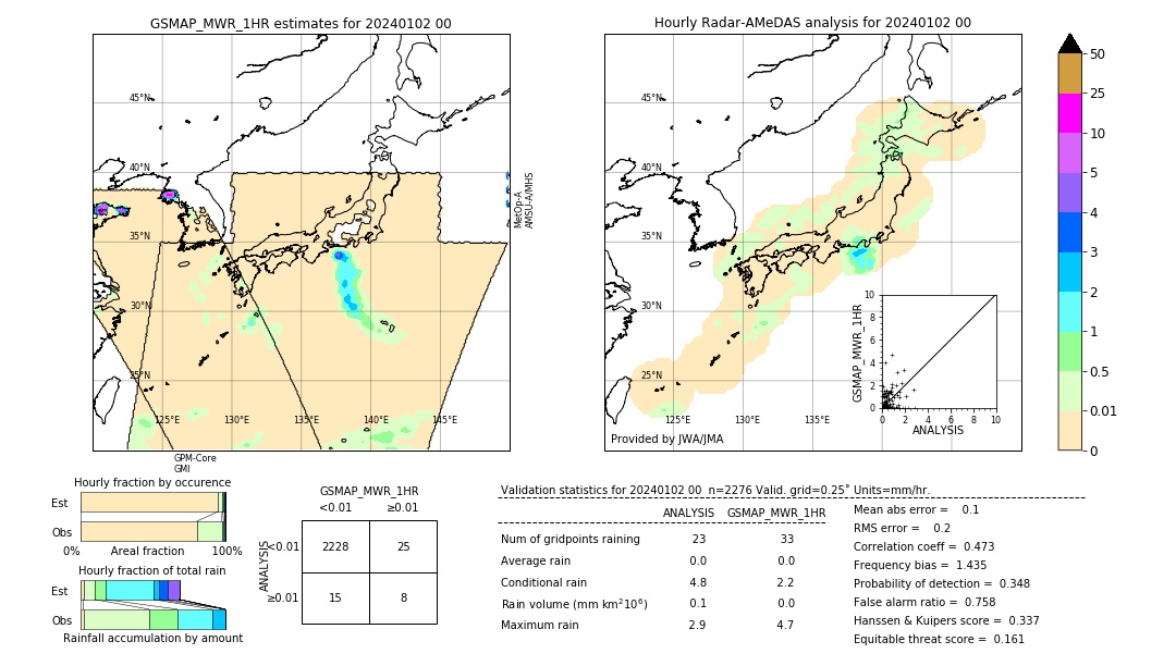 GSMaP MWR validation image. 2024/01/02 00