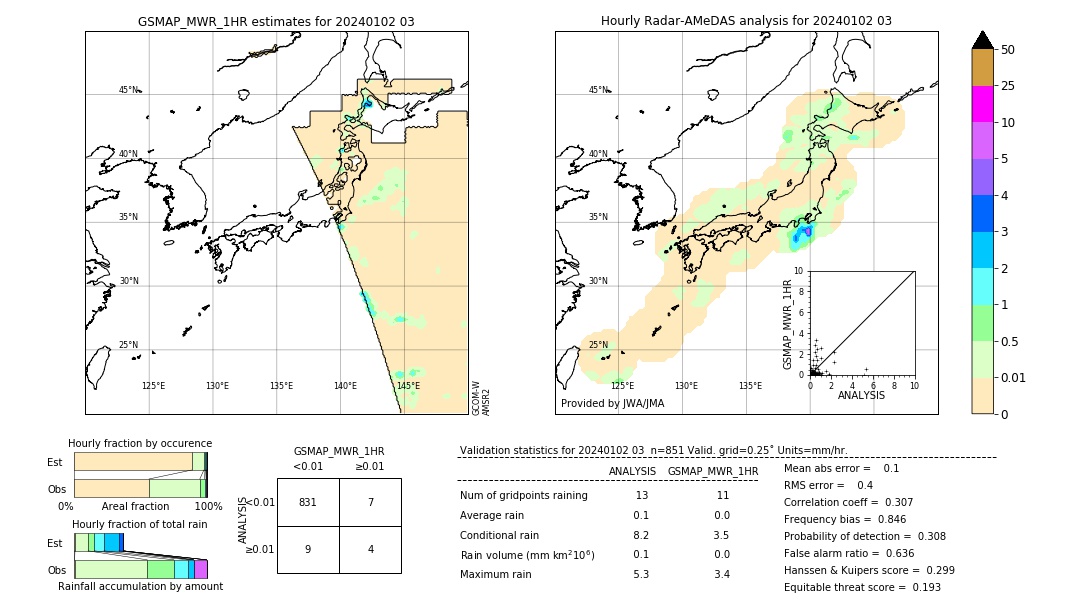 GSMaP MWR validation image. 2024/01/02 03